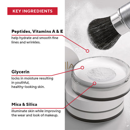 Perfecting Powder
