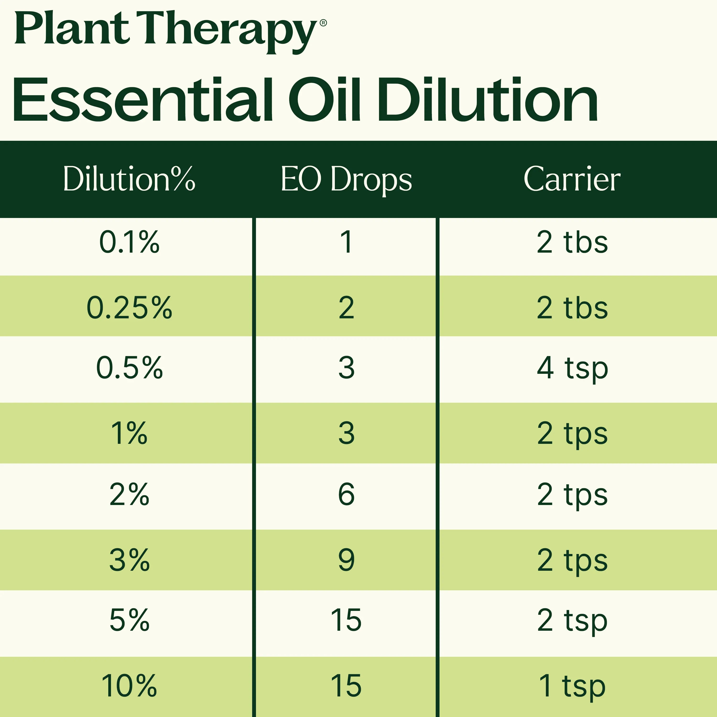 Organic German Chamomile Essential Oil