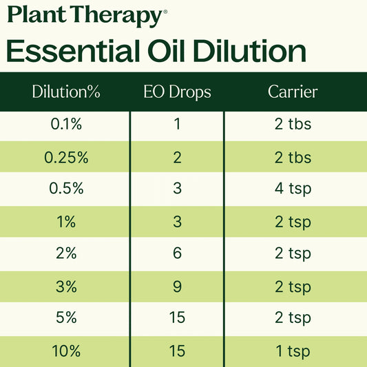 Invigor Aid Essential Oil Blend