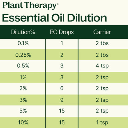 Lemon Myrtle Essential Oil