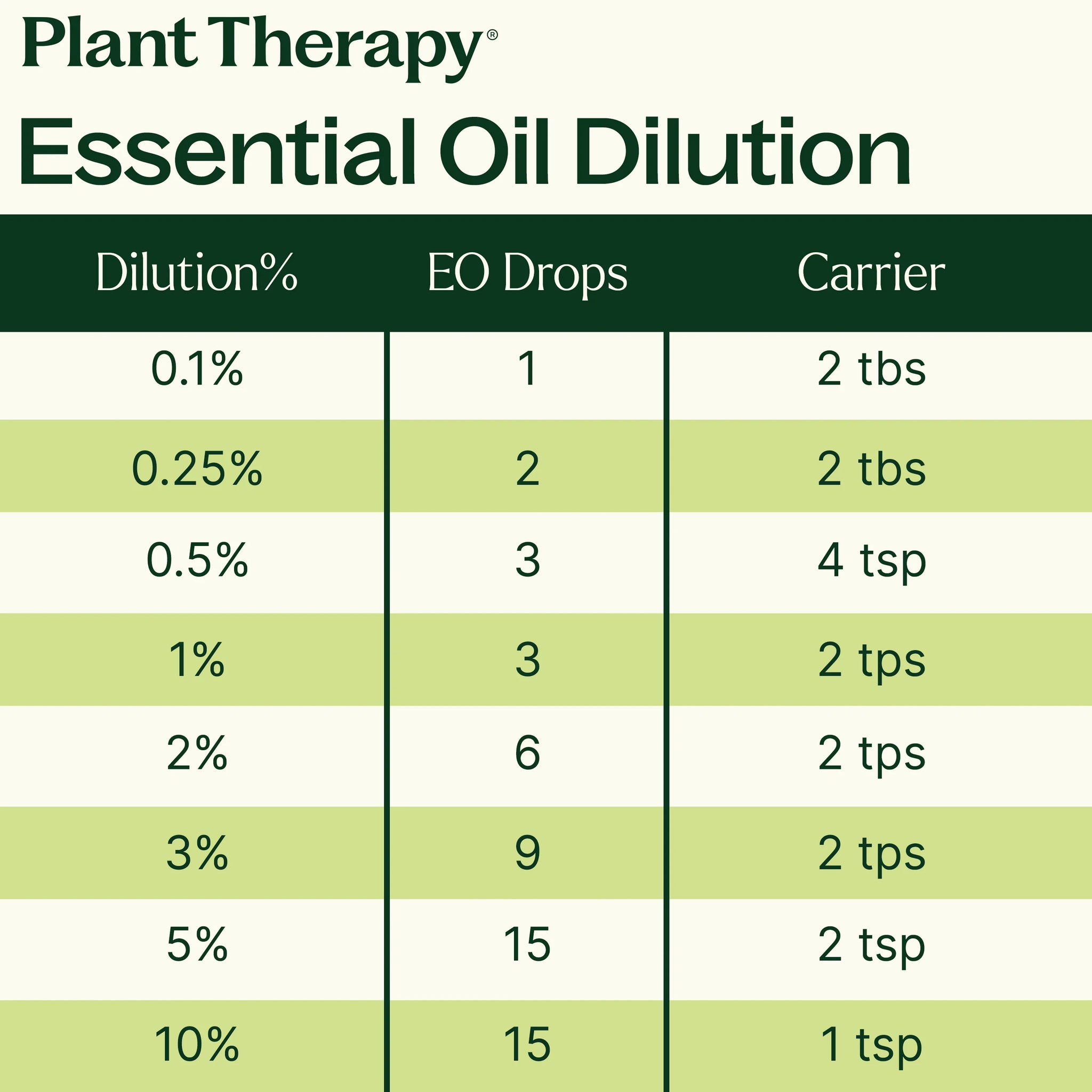 Sneezy Stop KidSafe Essential Oil