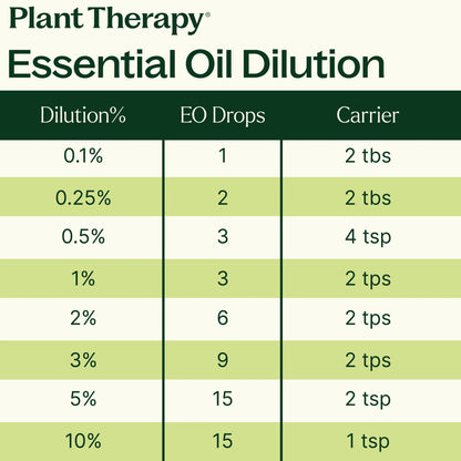 Buchu Essential Oil