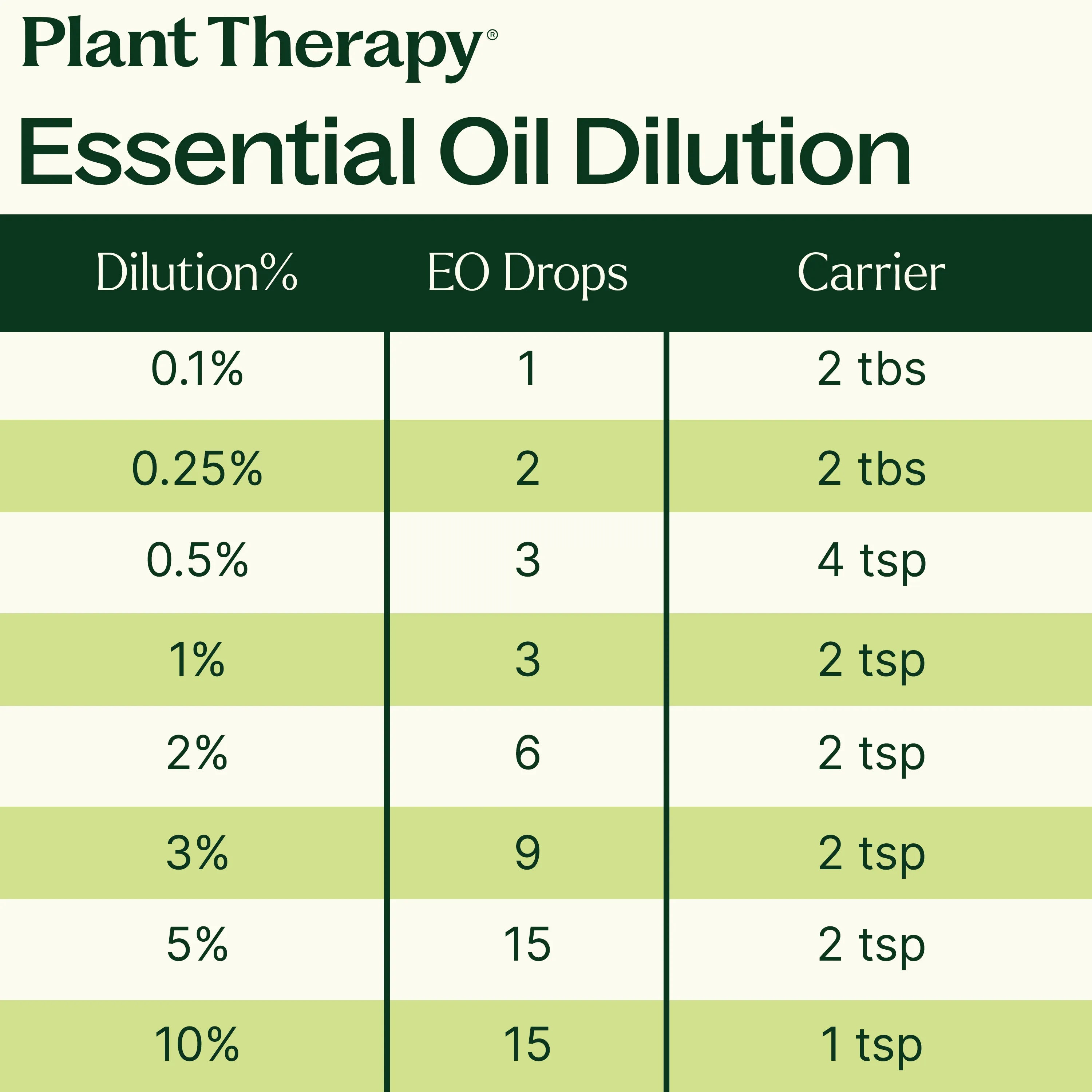 Organic Turmeric CO2 Extract
