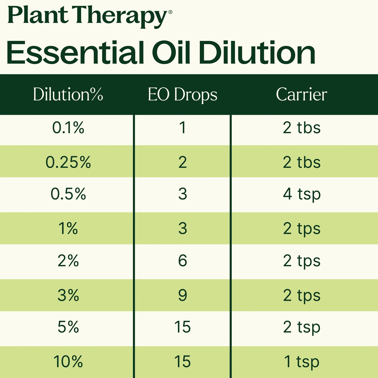 Better Than Kisses KidSafe Essential Oil