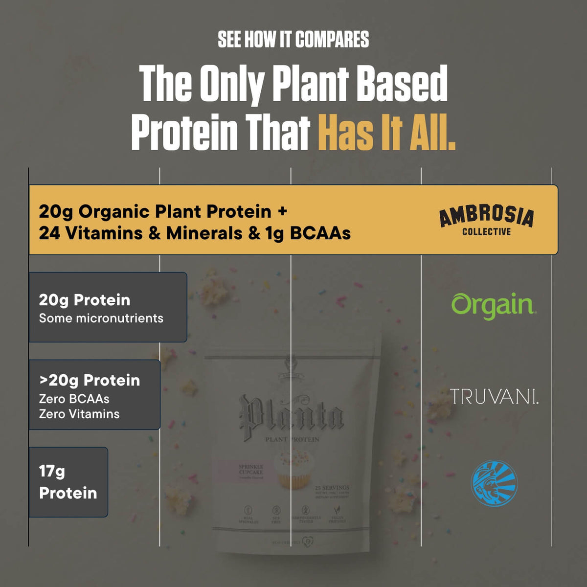 Planta® - Premium Plant Protein (25 Servings)