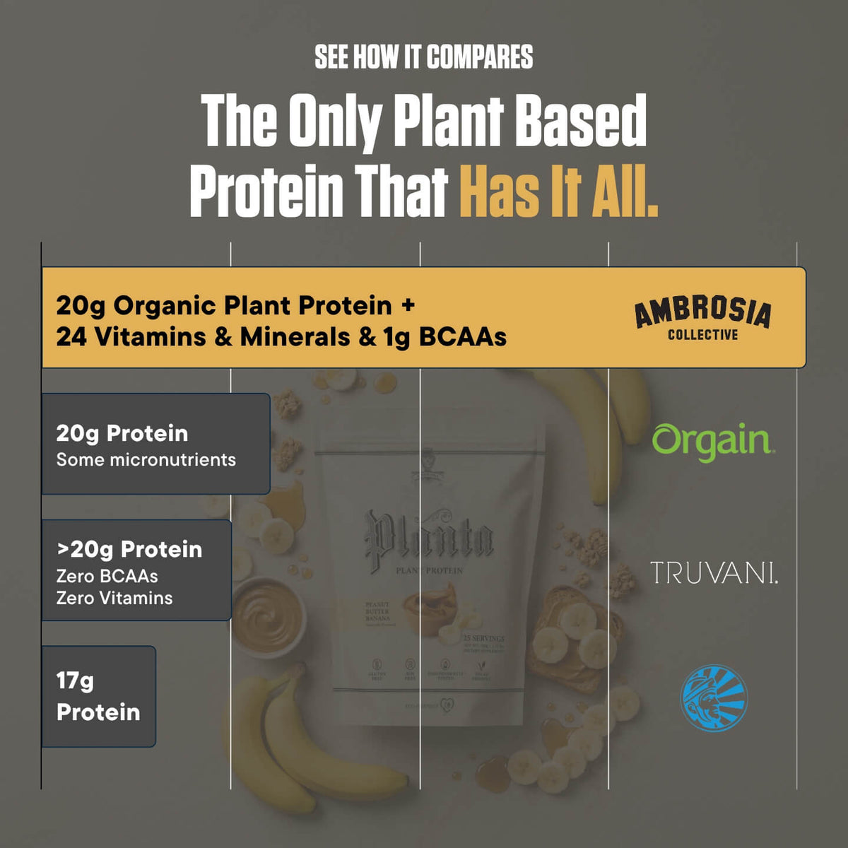 Planta® - Premium Plant Protein (25 Servings)