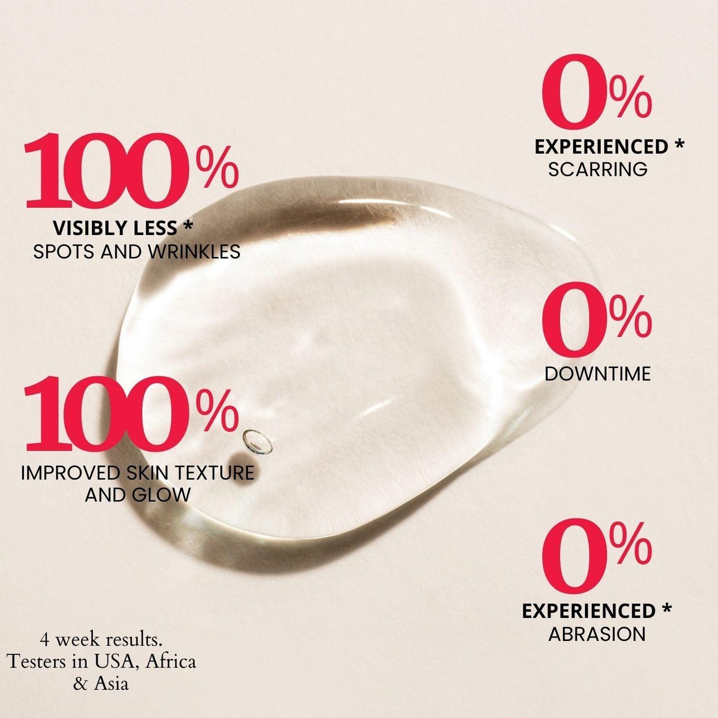 Gel exfoliante extremo con ácido glicólico puro y ácido láctico Thick As Thieves - 30 ml 