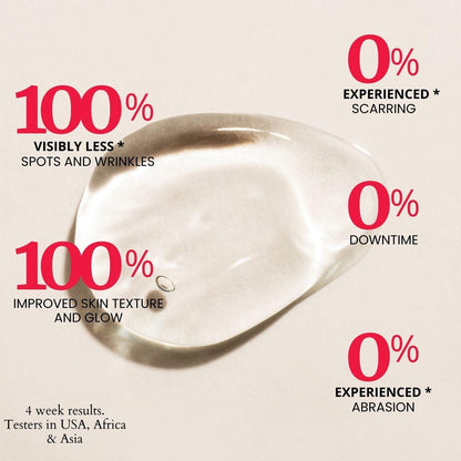 Gel exfoliante extremo con ácido glicólico puro y ácido láctico Thick As Thieves - 30 ml 