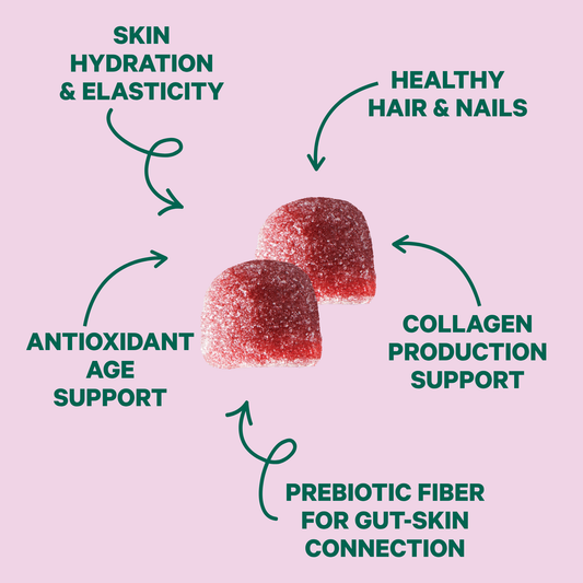 Hyaluronic Acid & Biotin Gummies for Skin & Hydration