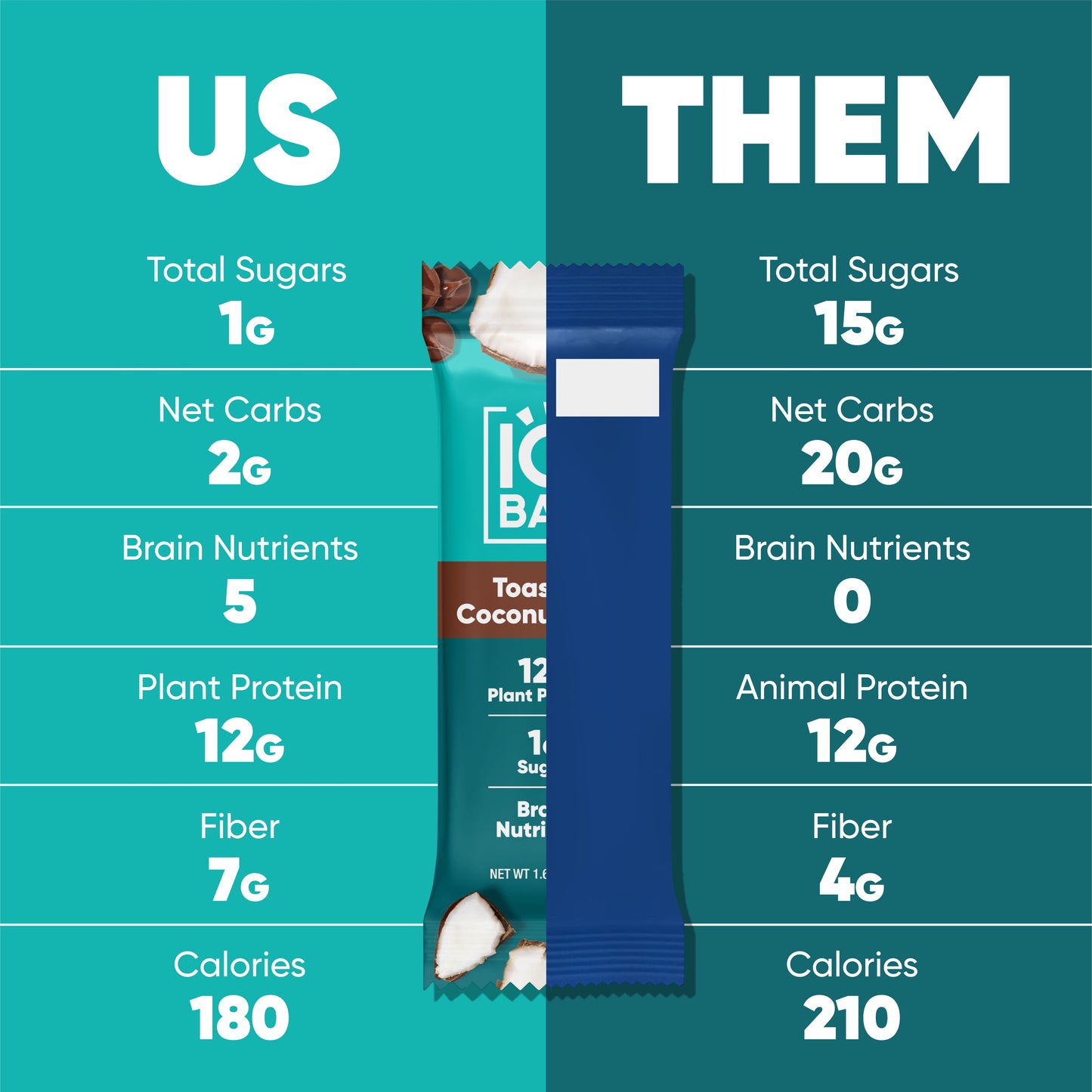 Toasted Coconut Chip (12 Bars)