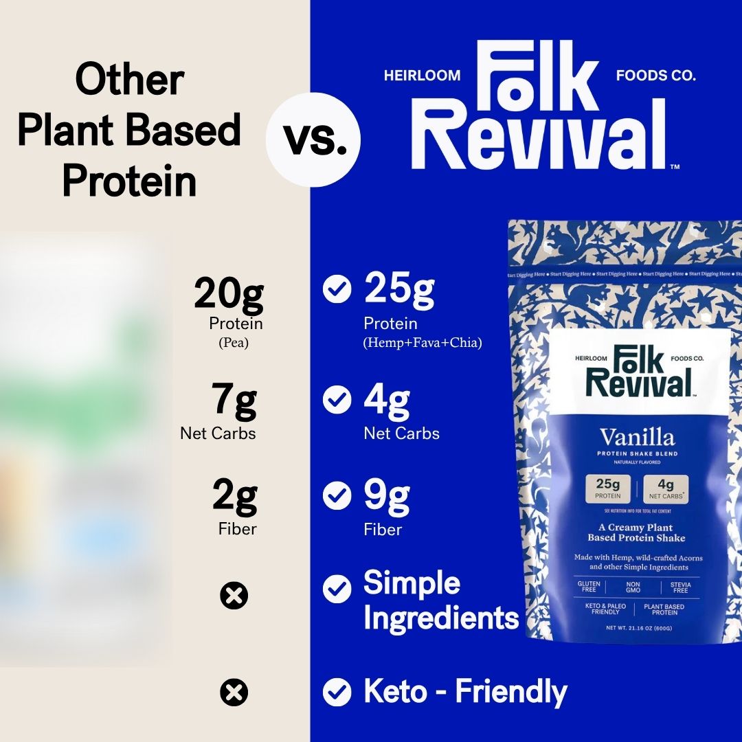 Variety Pack - Protein Shake Blend