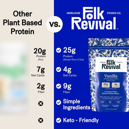 Variety Pack - Protein Shake Blend
