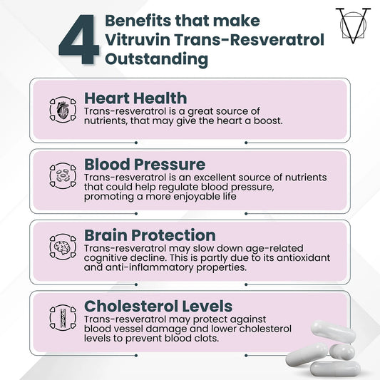Vitruvin Trans-Resveratrol
