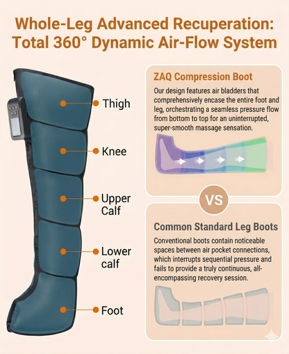ZAQ VIBE Full Leg Air Compression Massager