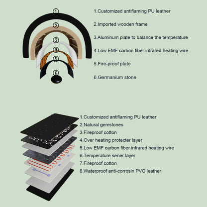 ZUNA Pro Far Infrared PEMF, Infrared, Red Light Sauna Dome – Full-Body Wellness (2026)