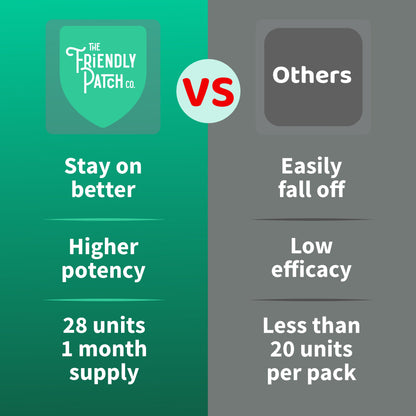 Zen - Relax & Let Go with Ashwagandha - 28 Patches