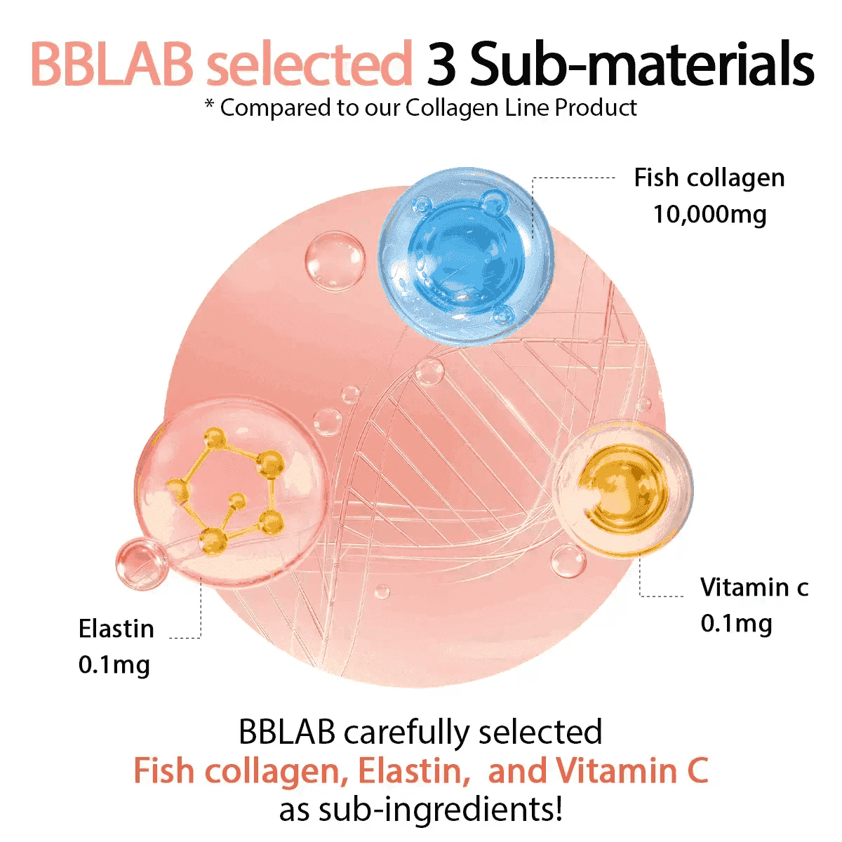 [Bundle] Glossy Hyaluronic acid & Biotin, 14 bottles x 3box