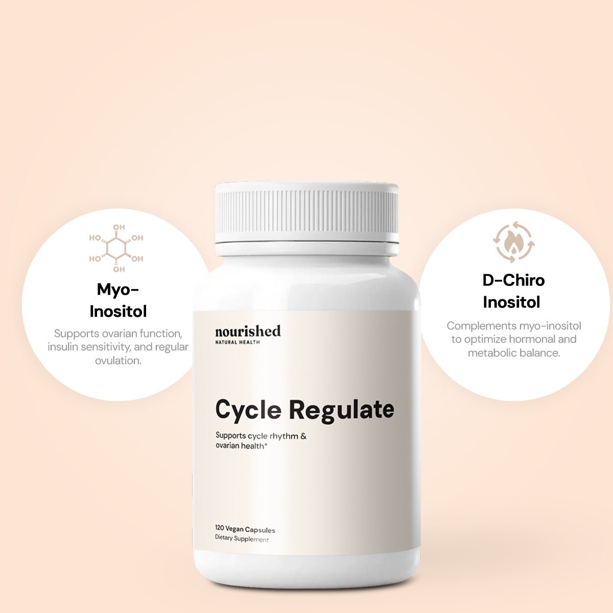 Cycle Regulate