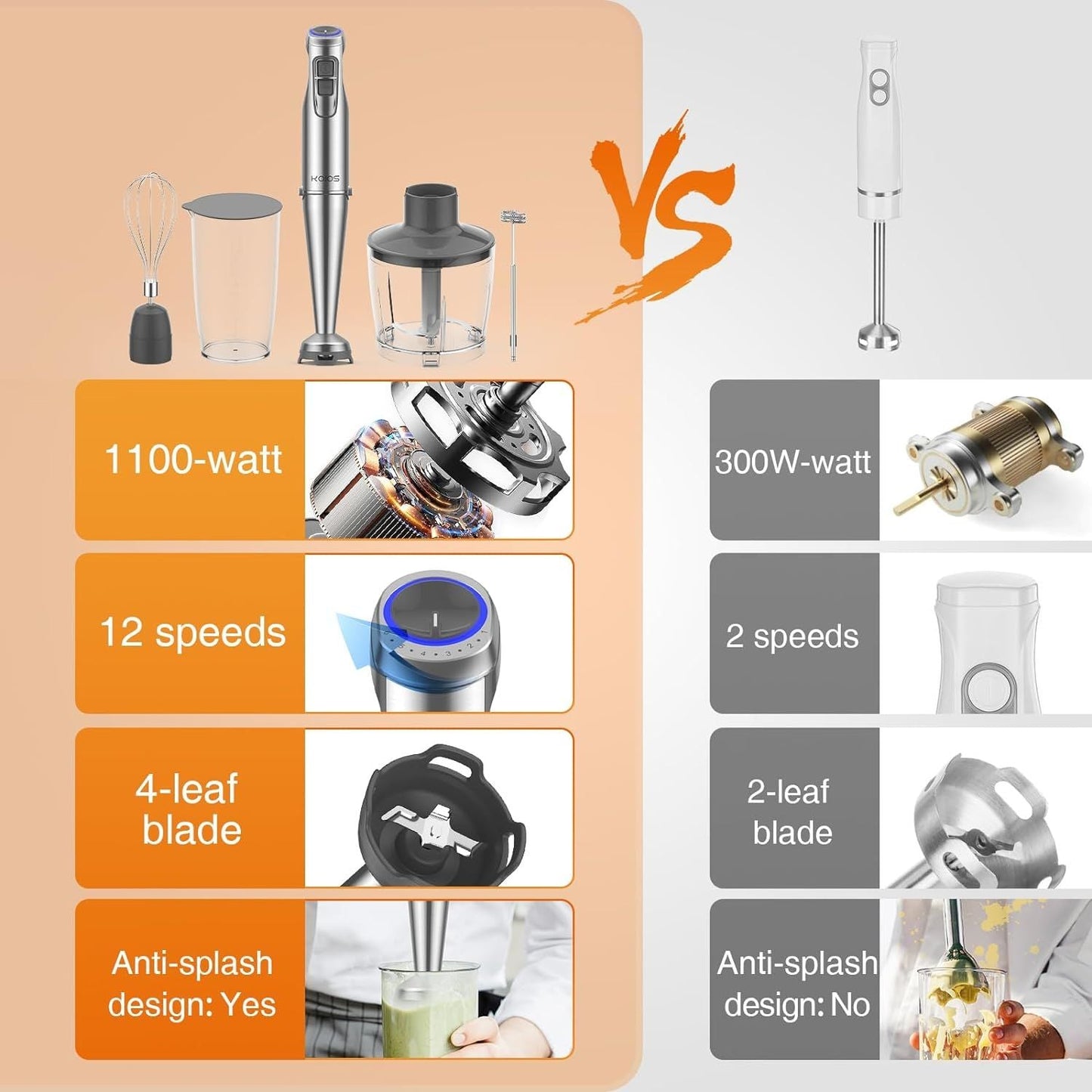 KOIOS 1100W Hand Blender Set – 5-in-1 Immersion Mixer