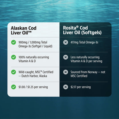 Jigsaw Alaskan Cod Liver Oil™