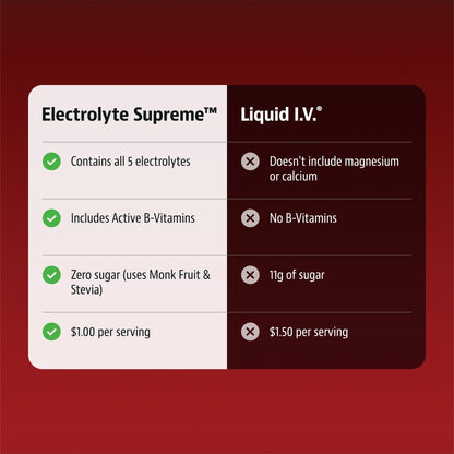 Jigsaw Electrolyte Supreme™