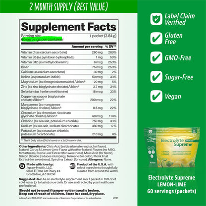 Jigsaw Electrolyte Supreme™