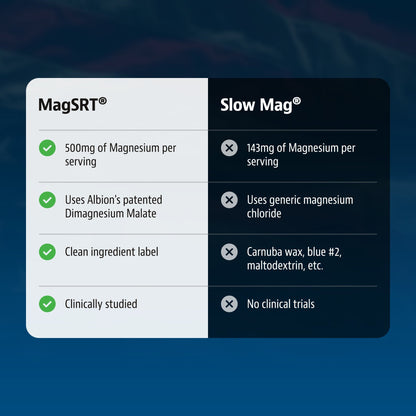 Jigsaw Magnesium w/SRT®