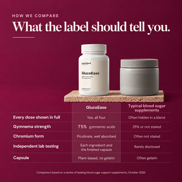 GlucoEase