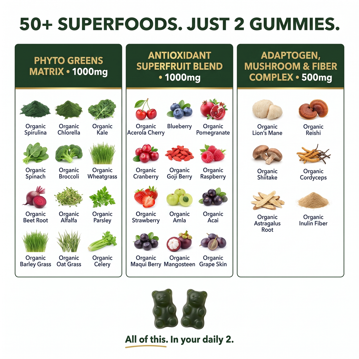 Super Greens Gummies