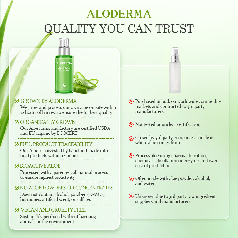 Aloe Hydrating Moisturizer