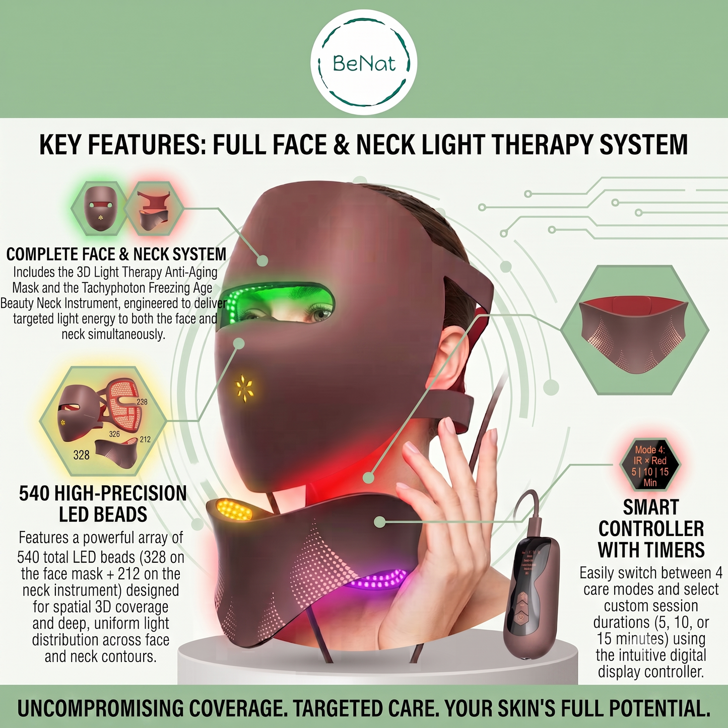 3D Phototherapy Anti-Aging Mask & Thermal Neck Sculpting System