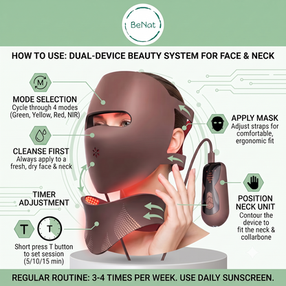 3D Phototherapy Anti-Aging Mask & Thermal Neck Sculpting System