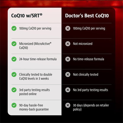 Jigsaw CoQ10 w/SRT®