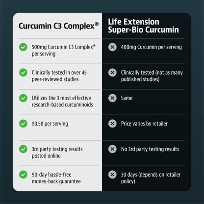 Jigsaw Curcumin C3 Complex®