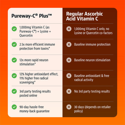 Jigsaw Pureway-C® Plus™