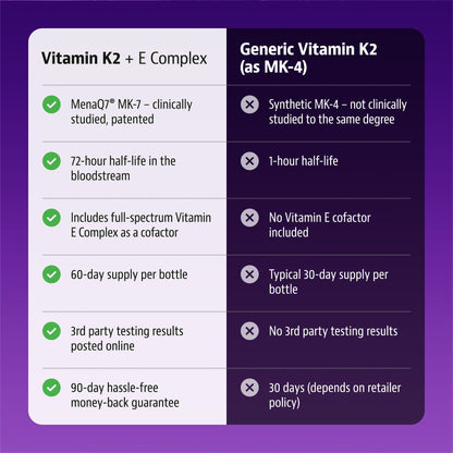 Vitamin K2 + E Complex