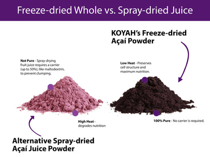 Organic Acai Powder
