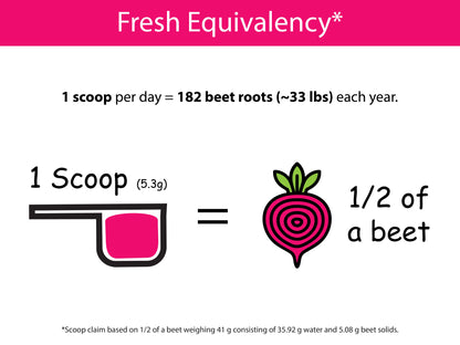 Organic Beet Powder