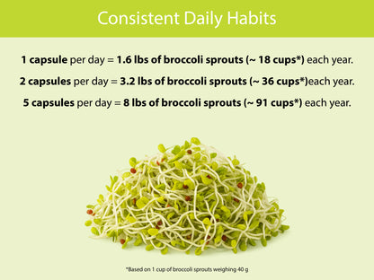 Organic Broccoli Sprout Capsules