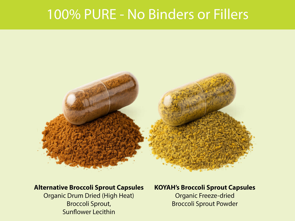Organic Broccoli Sprout Capsules