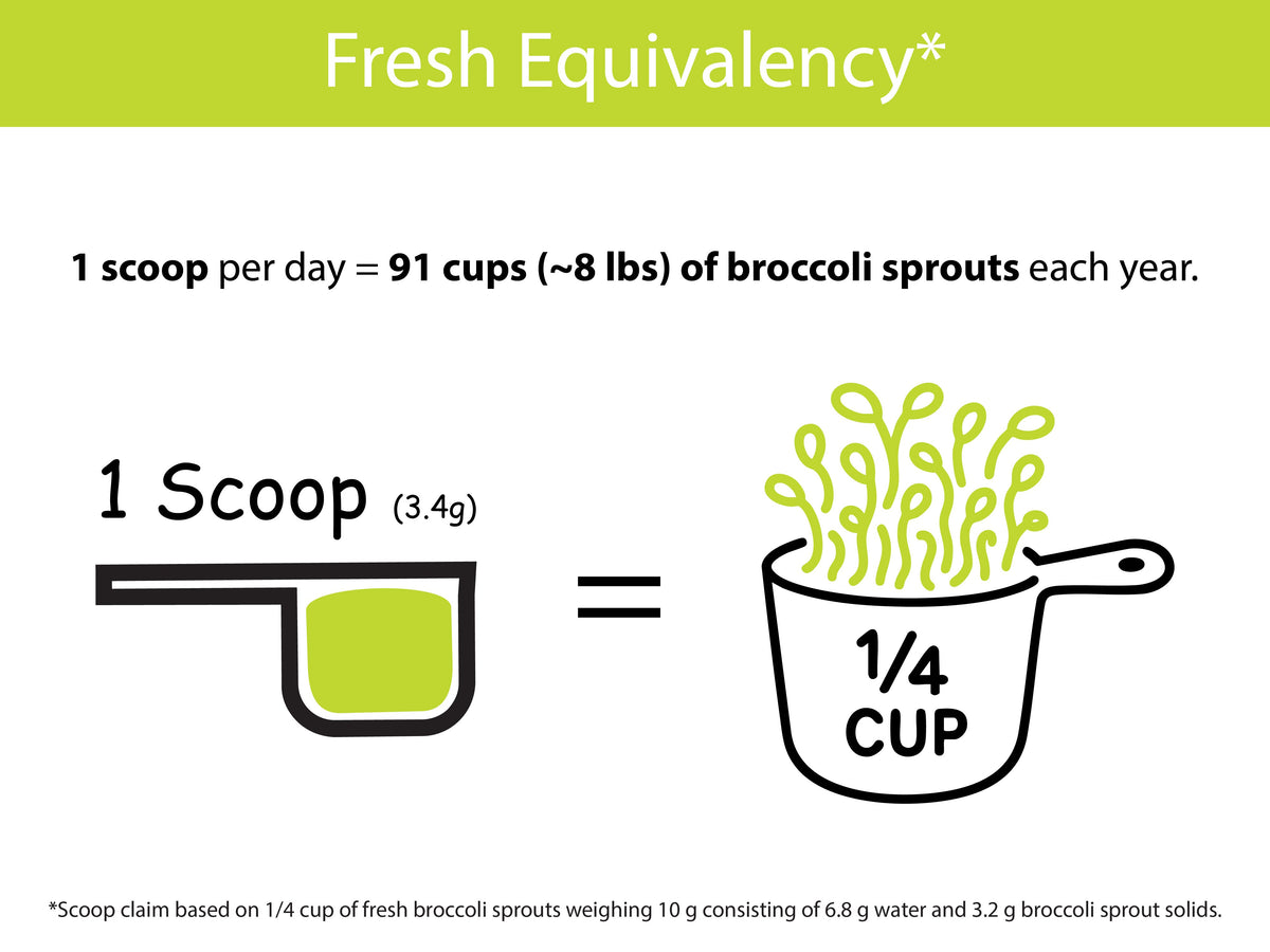 Organic Broccoli Sprout Powder