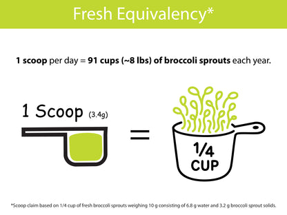 Organic Broccoli Sprout Powder