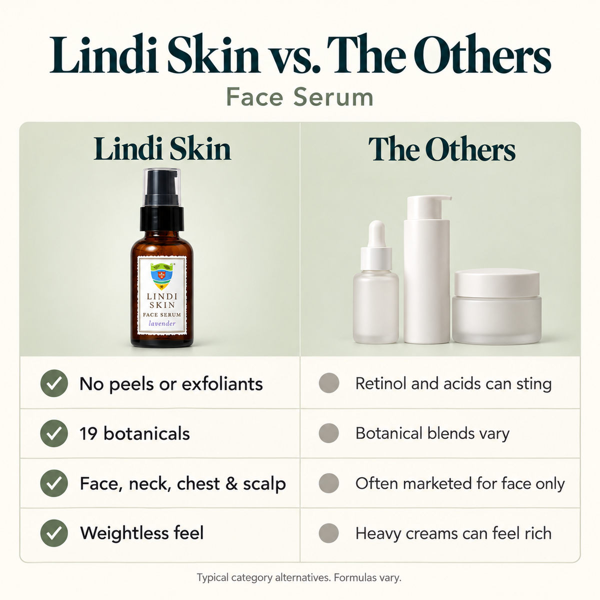Sérum Visage Lindi à la Lavande