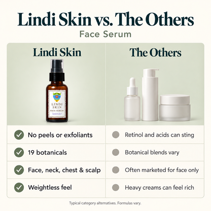 Sérum Visage Lindi à la Lavande