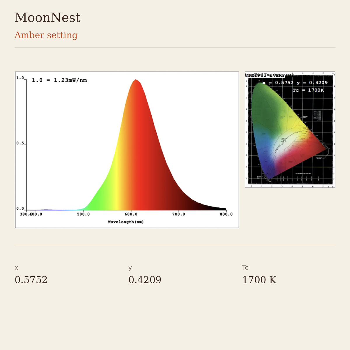 MoonNest - Lampe de table/de bureau/de chevet respectueuse du cycle circadien
