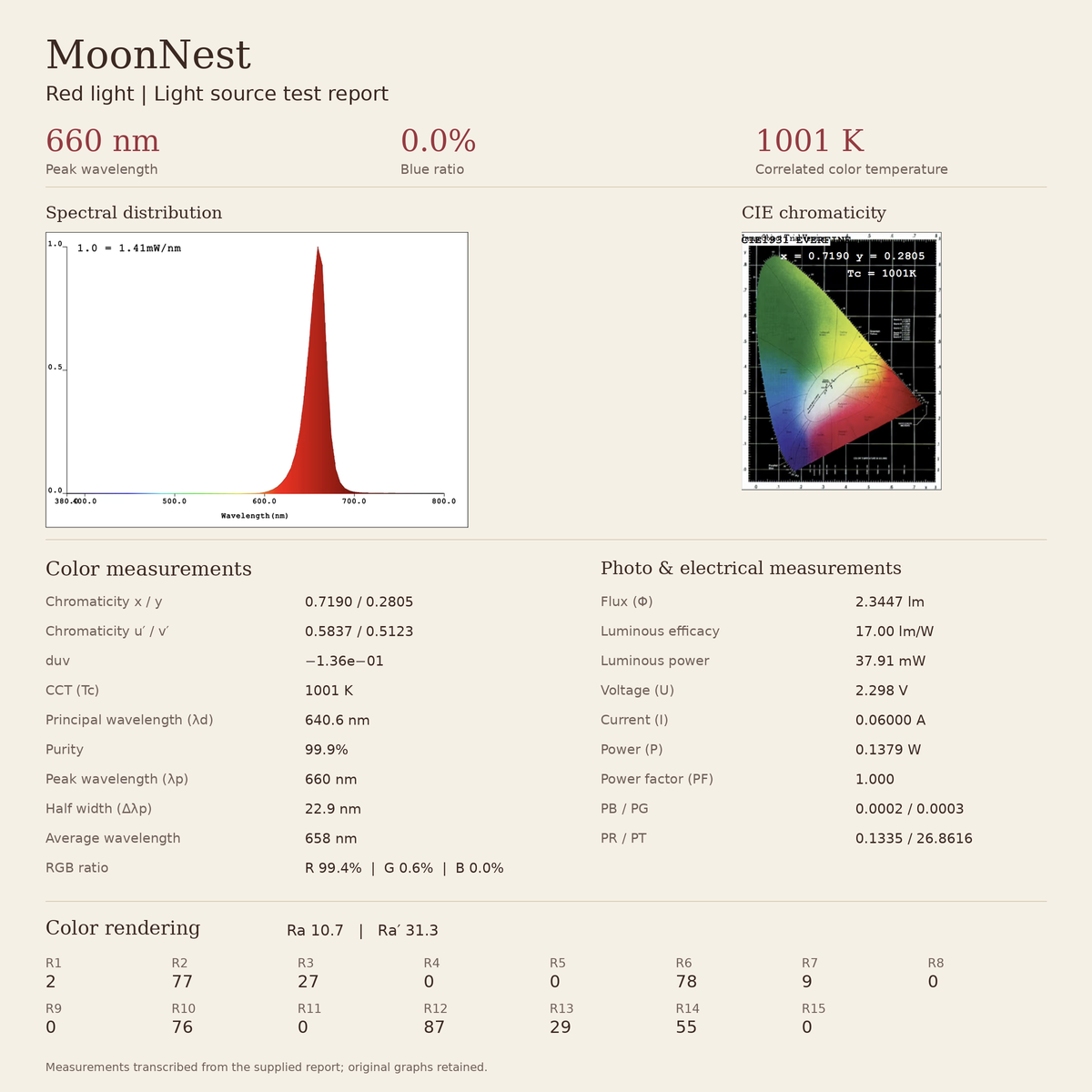 MoonNest - Lampe de table/de bureau/de chevet respectueuse du cycle circadien