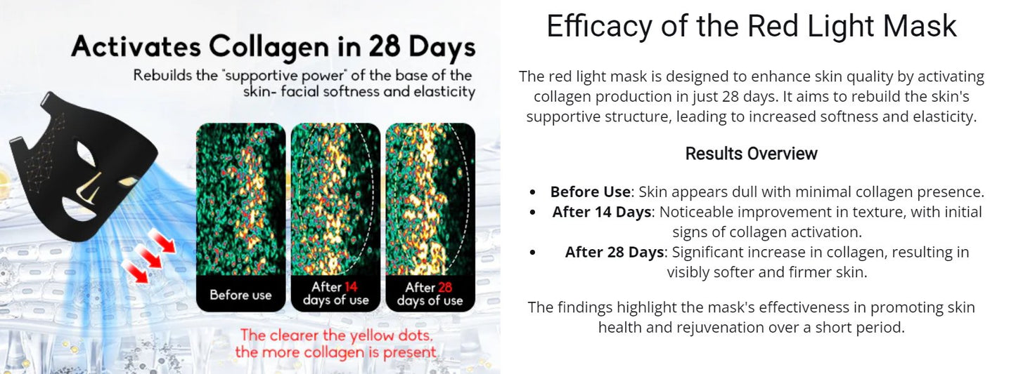 Masque facial LED rajeunissant Luxe Skin Care