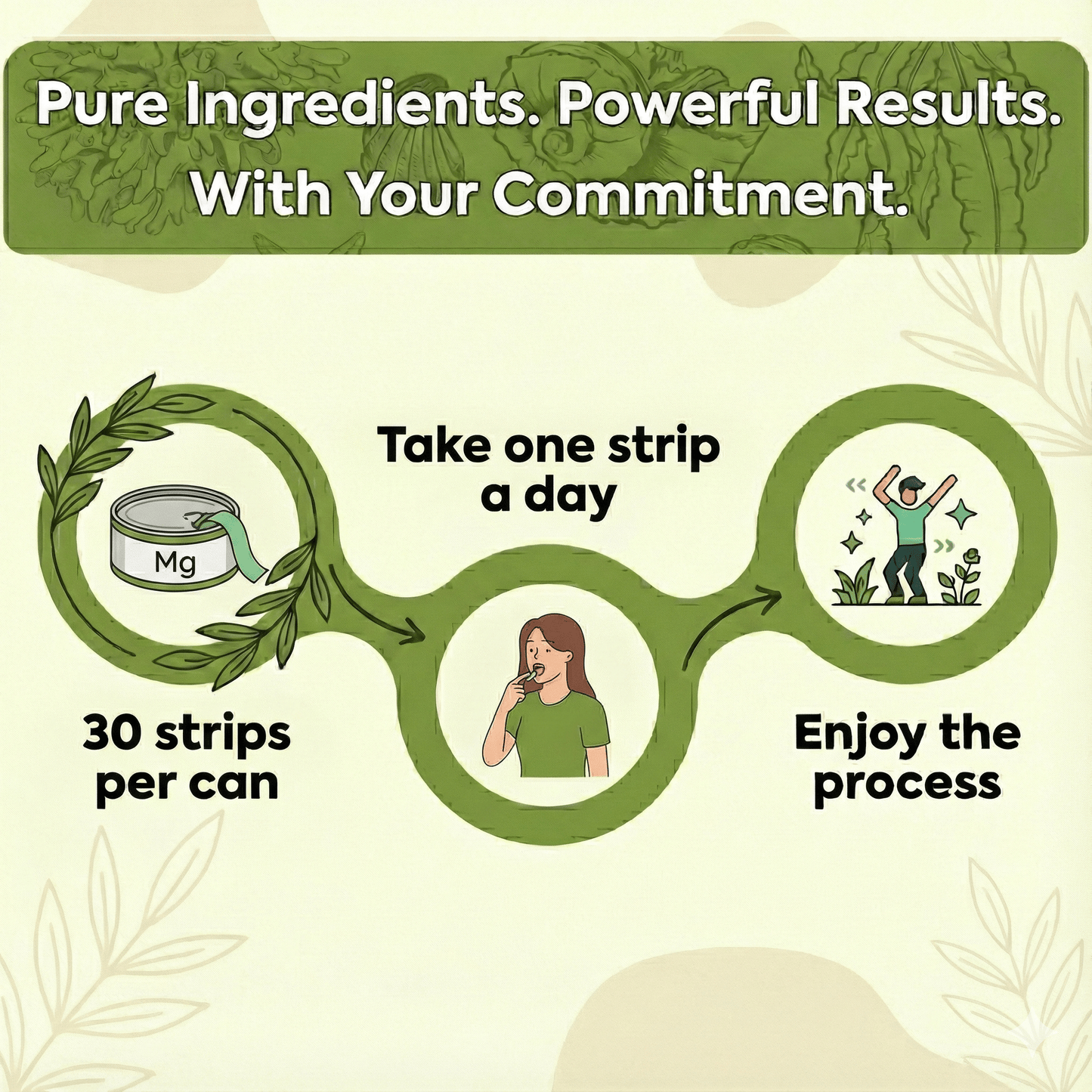 Revixa Hangover Strips | Ayurvedic Wellness Support with Curcumin & Botanicals | Oral Dissolving Strips | 30 Count Mango-Orange*