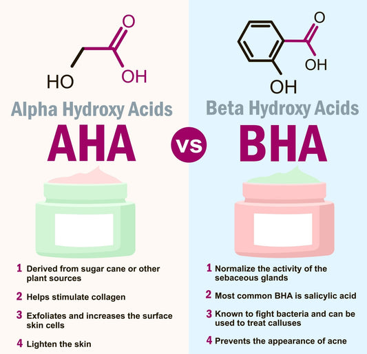 Organic Alpha Hydroxy Acid Renewing Face Mask For Glowing Skin