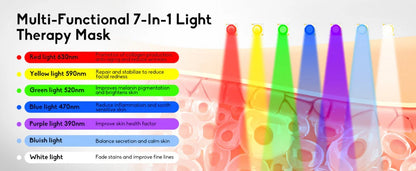 Skin Care Rejuvenating LED Face Mask with 216 light chips and 7 Colors | Daily Health & Beauty